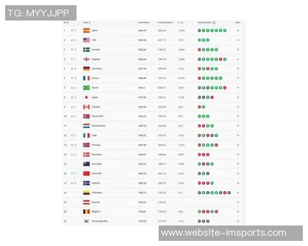 全球足球球队最新排名揭晓各国球队实力对比分析